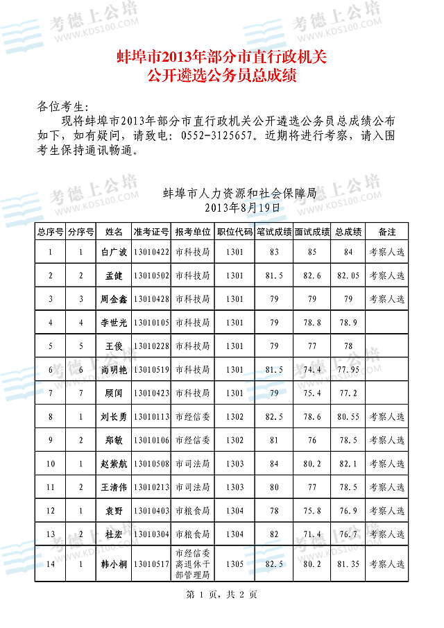 հ2013겿ֱC(j)P(gun)_x(w)Tɿ1.jpg